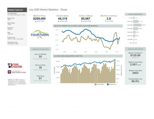 Texas Market Viewer Report July 2020